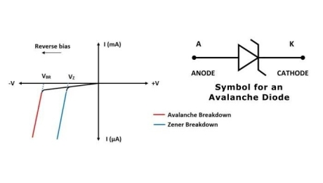 Volledige gids voor lawinediodes: bediening en toepassingen