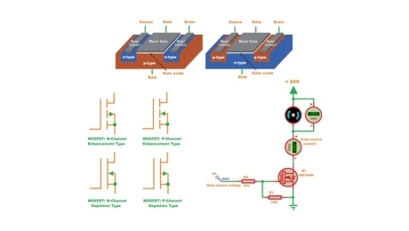 MOSFET Uitleg: Werking, Structuur en Toepassingen