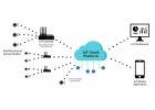 Hoe IoT-apparaten werken: architectuur, componenten en prestatiefactoren