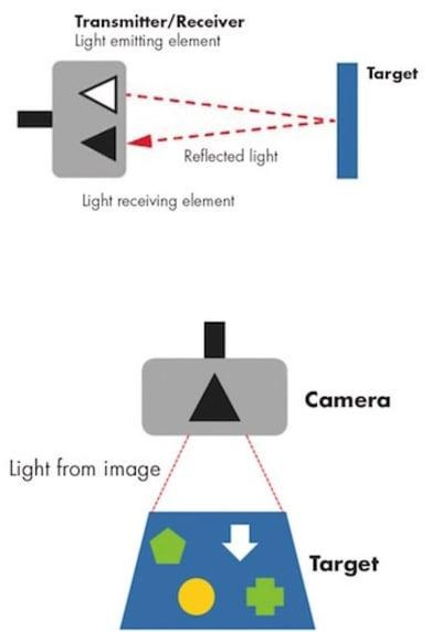 Operating Principle of Photoelectric Sensors and Visual Sensors