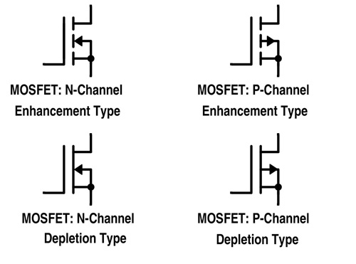 Classification of MOSFETs by Channel Type and Operating Mode