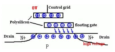 EEPROM Floating Gate Programming Operation